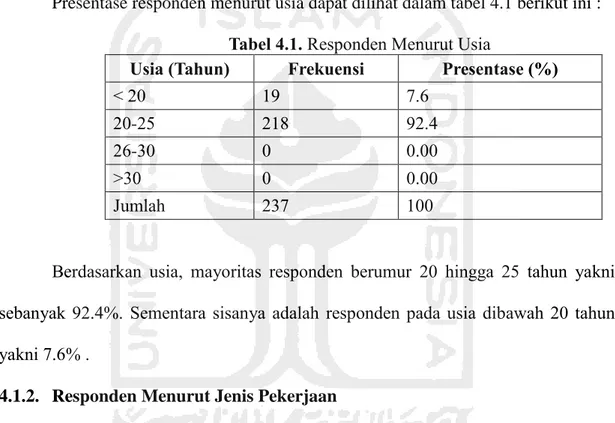 Tabel 4.2. Responden Menurut Jenis Pekerjaan  Pekerjaan  Frekuensi  Presentase (%) 