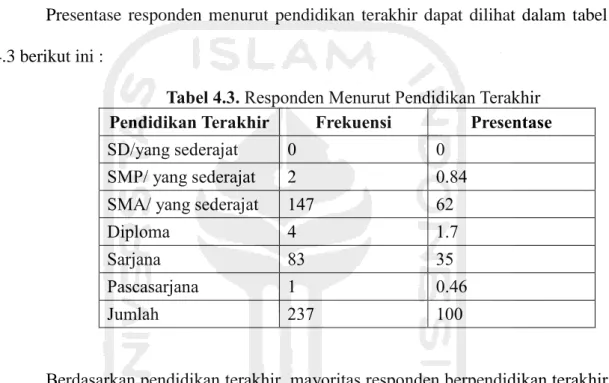 Tabel 4.4. Responden Menurut Kuantitas Kunjungan  Jenis Kelamin  Frekuensi  Presentase (%) 