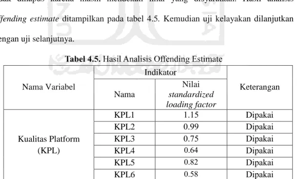 Tabel 4.5. Hasil Analisis Offending Estimate 