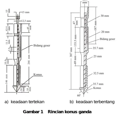 Gambar 1    Rincian konus ganda 