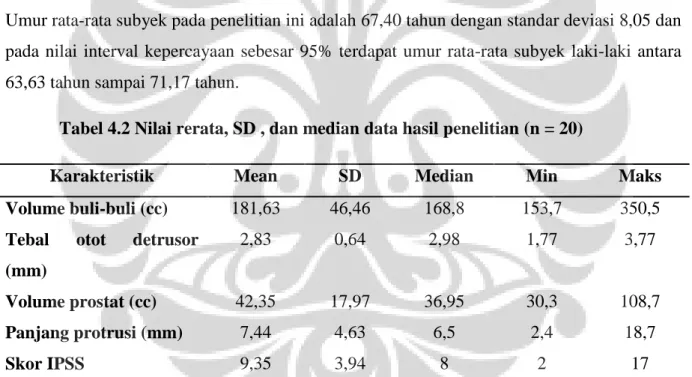 Tabel 4.2 Nilai rerata, SD , dan median data hasil penelitian (n = 20) 