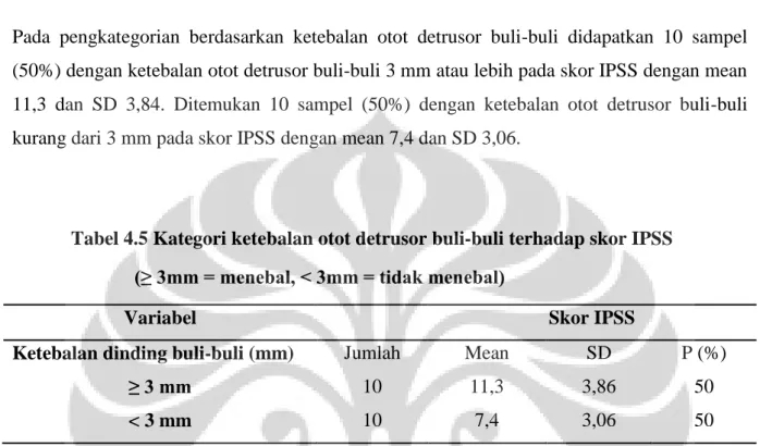 Tabel 4.5 Kategori ketebalan otot detrusor buli-buli terhadap skor IPSS               (≥ 3mm = menebal, &lt; 3mm = tidak menebal) 