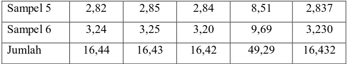 Tabel L9. Data Hasil Uji Organoleptis terhadap Rasa Nata de Arenga  