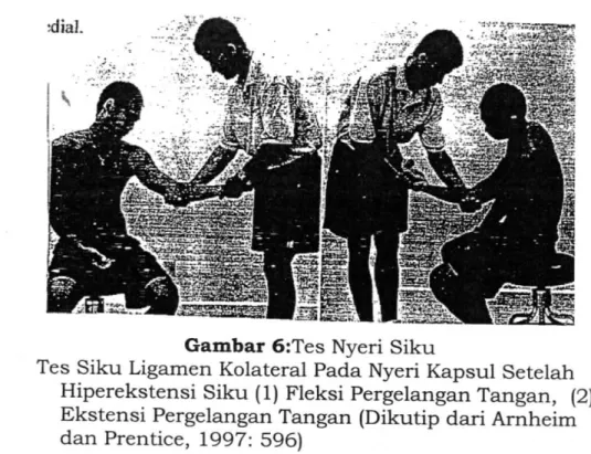 Gambar 6:Tes Nyeri  S i k u 