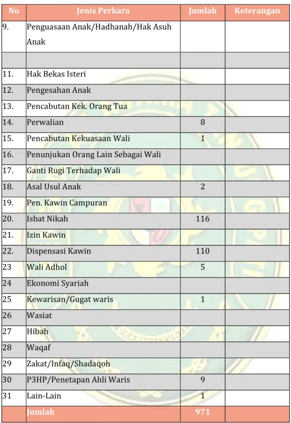 Tabel  2-2 :   Perkara masuk selama tahun 2020 pada PA Tanjung Pati 