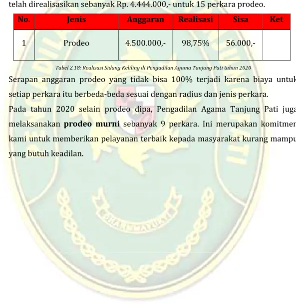 Tabel 2.18: Realisasi Sidang Keliling di Pengadilan Agama Tanjung Pati tahun 2020