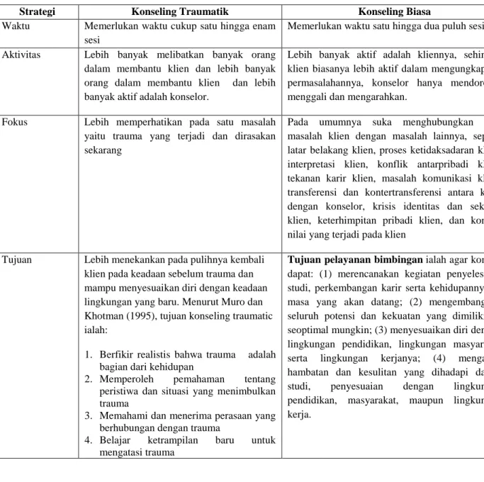 Tabel 1 : Perbedaan konseling traumatik dan konseling biasa