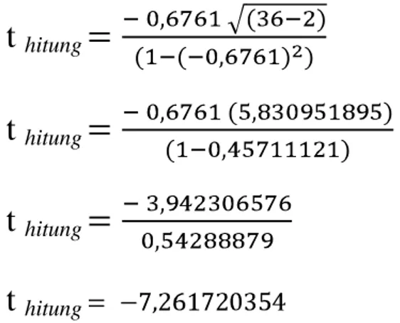 Tabel 4.8  Coefficients(a)  Model     Unstandardized Coefficients  Standardized  Coefficients  t  Sig