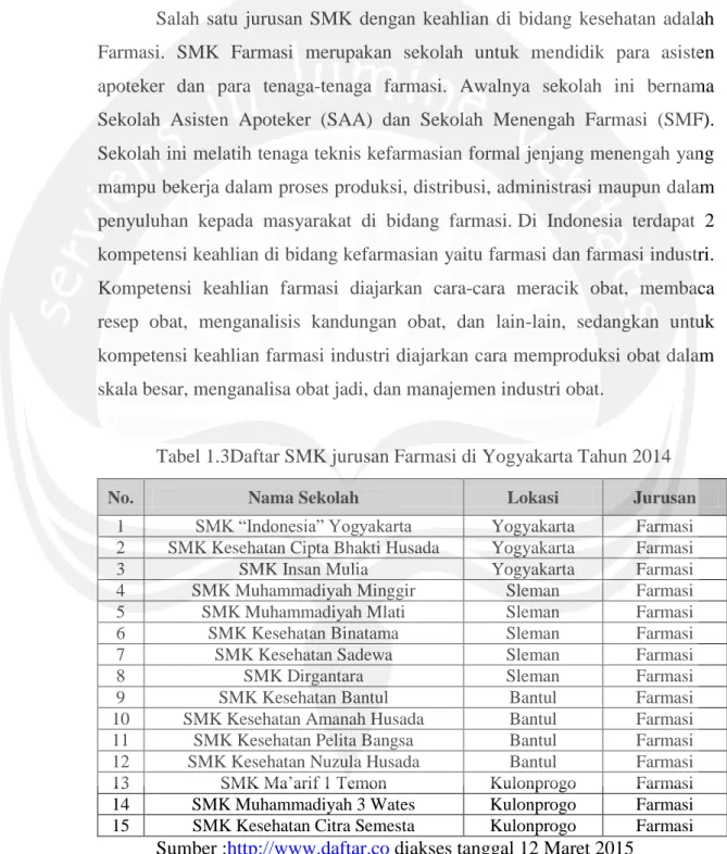 Tabel 1.3Daftar SMK jurusan Farmasi di Yogyakarta Tahun 2014 