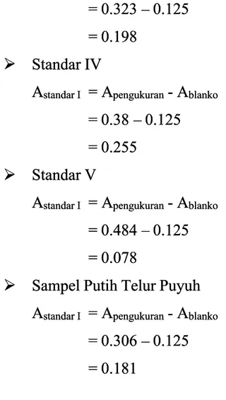 Tabel 1.b. Hasil pengukuran absorbansi dari praktikumTabel 1.b. Hasil pengukuran absorbansi dari praktikum