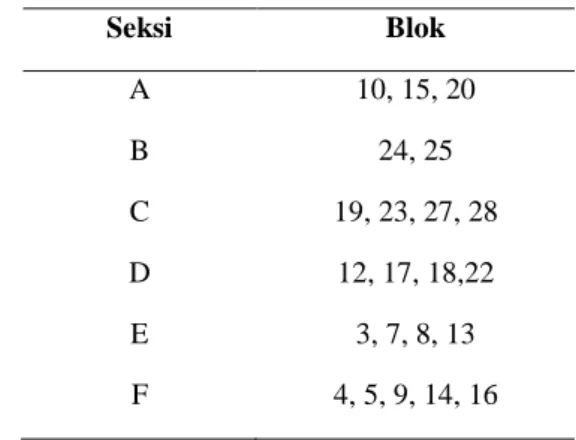 Tabel 3. Pembagian seksi dan blok di afdeling OY 