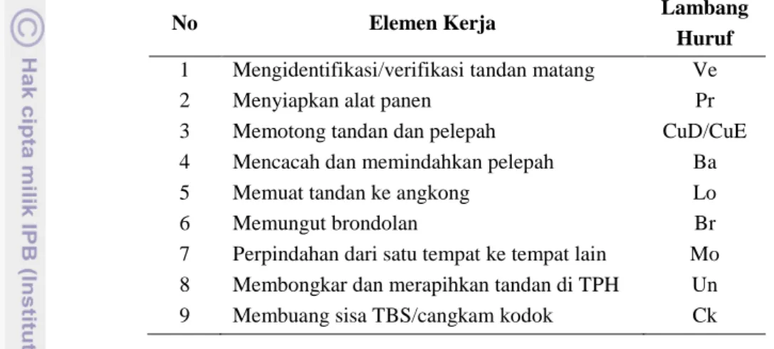 Tabel 8. Elemen-elemen kerja pada aktivitas pemanenan kelapa sawit  