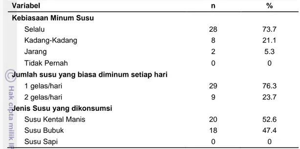 Tabel  13    Sebaran  siswa  berdasarkan  kebiasaan  minum  susu,  jumlah  susu  yang  biasa  diminum setiap hari, jenis konsumsi susu (n=38) 