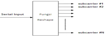 Gambar 3.4 Ilustrasi Serial to Parallel Converter 