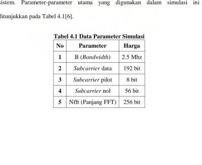 Tabel 4.1 Data Parameter Simulasi 