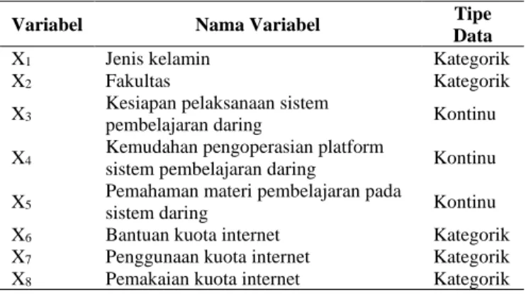 Tabel 1 Variabel Penelitian 