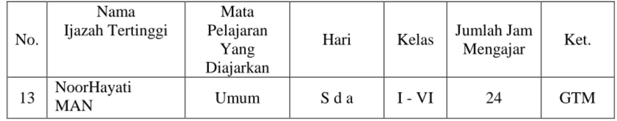 Tabel  4.4.  Keadaan  Siswa  Madrasah  Ibtidaiyah  Tarbiyatut  Thaibah  tahun  pelajaran 2013/2014 