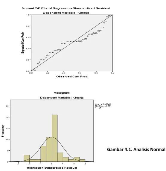 Gambar 4.1. Analisis Normal 