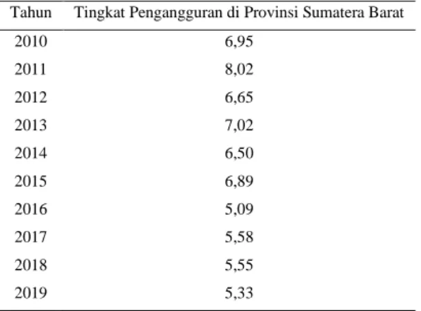 Gambar 2. Moving Range Chart Jumlah Penduduk di Provinsi Sumatera Utara 