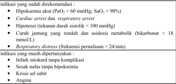 Tabel 4. Indikasi Akut Terapi Oksigen 5 Indikasi yang sudah direkomendasi :