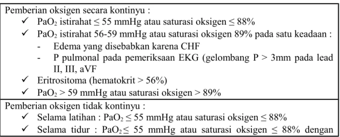 Tabel 5. Indikasi terapi oksigen jangka panjang 8 Pemberian oksigen secara kontinyu :