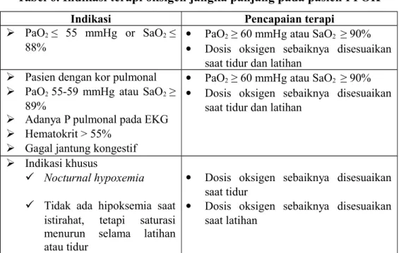 Tabel 6. Indikasi terapi oksigen jangka panjang pada pasien PPOK 8