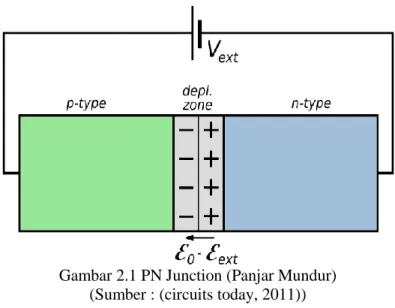 Gambar 2.1 PN Junction (Panjar Mundur)  (Sumber : (circuits today, 2011)) 