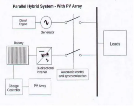 Gambar 2.3 Sistem Hybrid Paralel   (Sumber : (Kunaifi, 2010))     