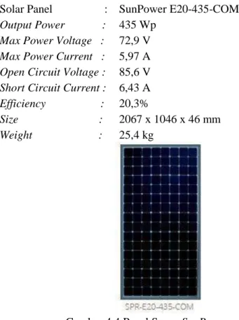 Gambar 4.4 Panel Surya SunPower  