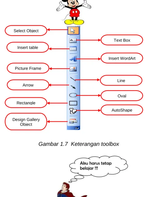 Gambar 1.7  Keterangan toolbox 