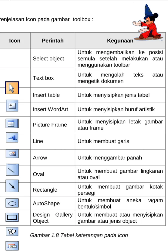 Gambar 1.8 Tabel keterangan pada icon    