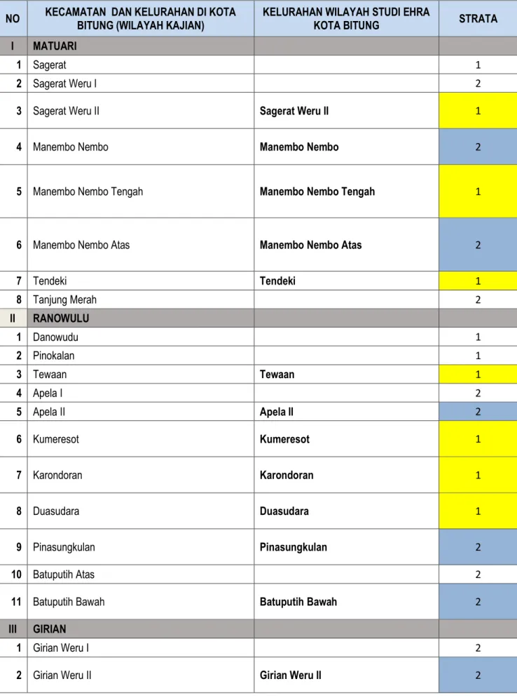 Tabel 7.14 Wilayah Kajian Sanitasi Untuk Studi EHRA 