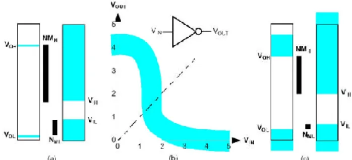 Gambar  1 Karakteristik Voltage Transer dan Operating Point