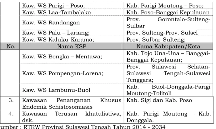 Tabel 3.6 Rincian Kawasan Andalan di Provinsi Sulaweswi Tengah  No.  Nama Kawasan 