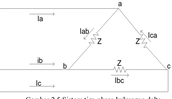 Gambar 2.5 Sistem tiga phasa hubungan delta 
