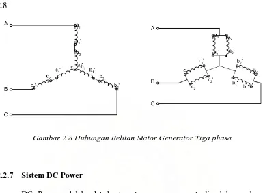 Gambar 2.8 Hubungan Belitan Stator Generator Tiga phasa 