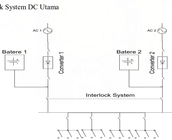 Gambar 2.10 Pola 2 Instalasi Sistem DC Power 