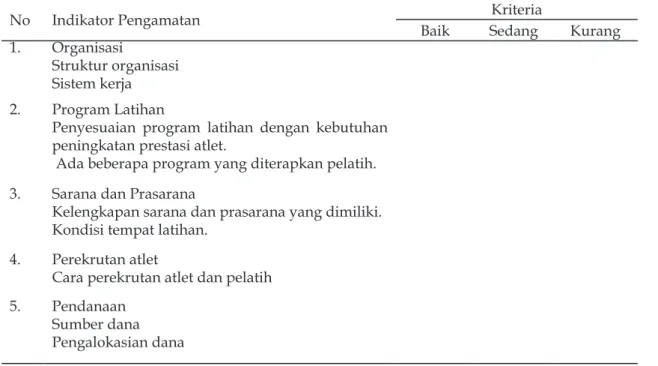 Tabel 1. Hasil Observasi PPLP Putra Sepak Takraw Salatiga
