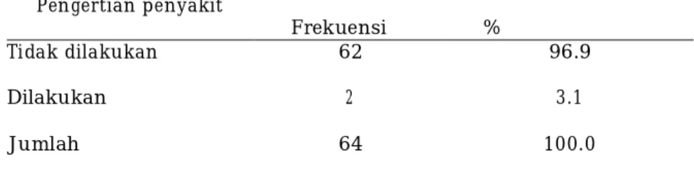 Table 2 Distribusi Frekuensi Pelaksanaan penjelasanpenyebab  penyakit Di ruang rawat inapRS C 