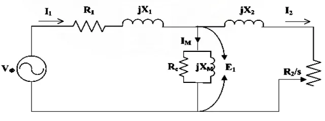Gambar 2.8 model rangkaian rotor motor induksi 