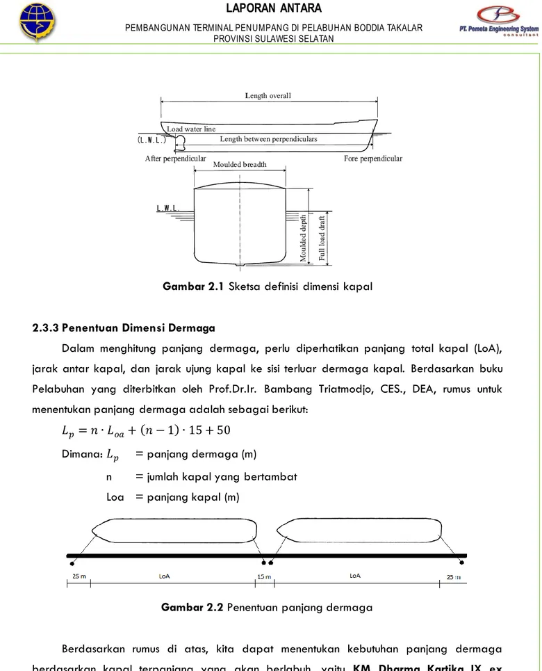 Gambar 2.1 Sketsa definisi dimensi kapal  