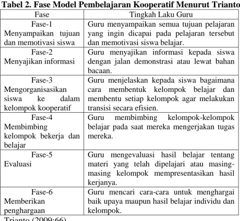 Tabel 2. Fase Model Pembelajaran Kooperatif Menurut Trianto 
