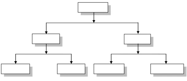 Gambar II. 4 