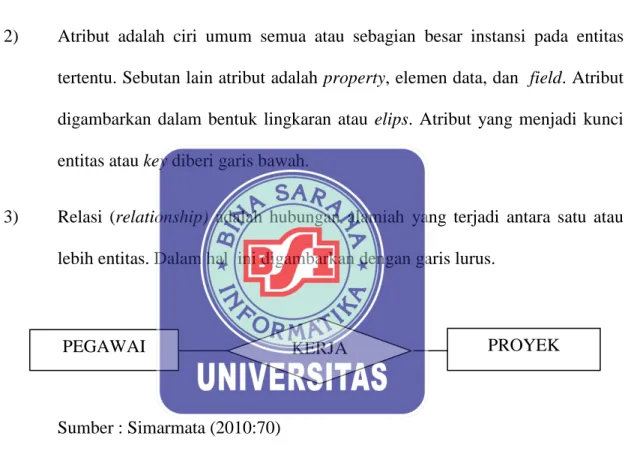 Gambar  II. 6  Contoh Relationship 