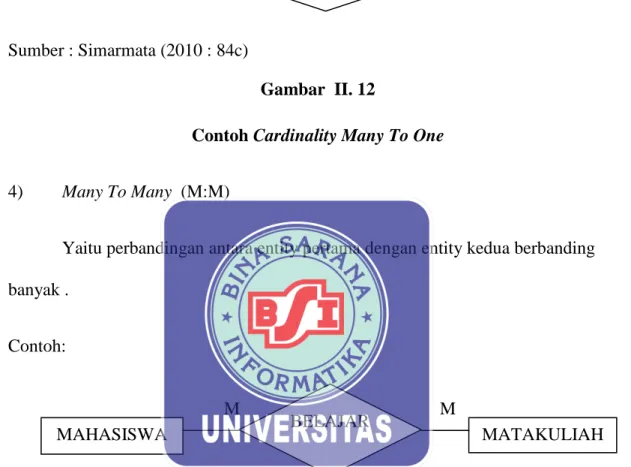 Gambar  II. 12 