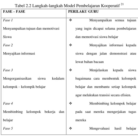 Tabel 2.2 Langkah-langkah Model Pembelajaran Kooperatif  21