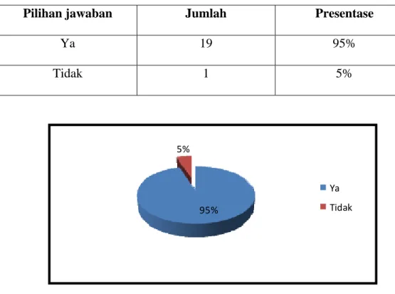 Gambar 3.16 Diagram Pie Kuesioner Siswa Nomor 12 