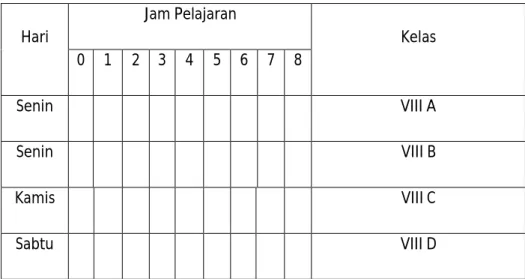 Tabel 1. Jadwal mengajar 