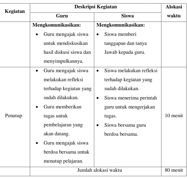 Tabel lanjutan  