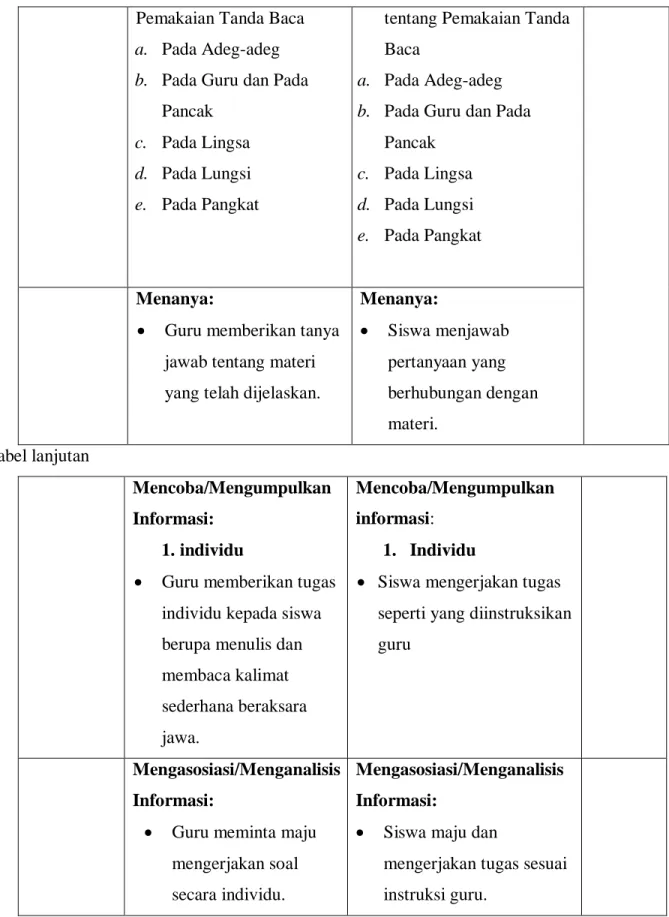 Tabel lanjutan  
